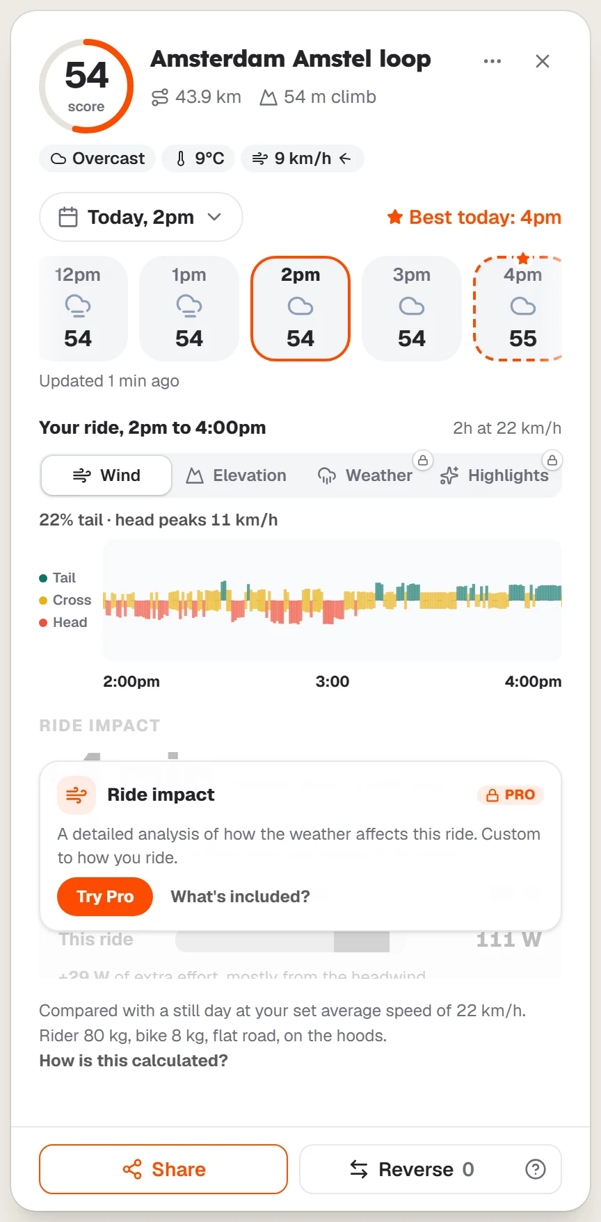 A ride on the free plan with Ride impact locked