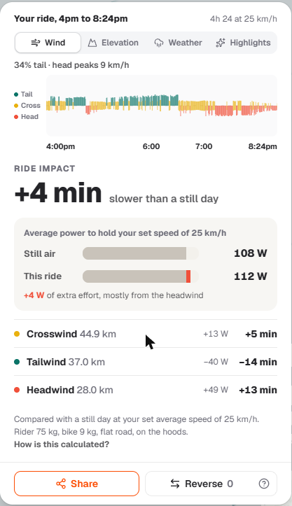 The Ride impact panel showing minutes lost to wind and the extra watts needed, split into crosswind, tailwind and headwind sections